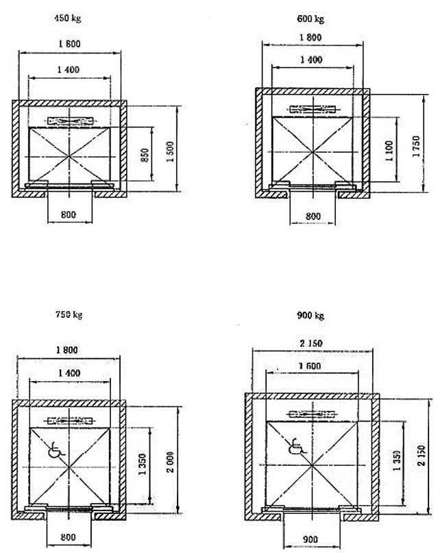 《电梯主参数及轿厢,井道,机房的型式与尺寸 第1部分:Ⅰ,Ⅱ,Ⅲ,Ⅵ类