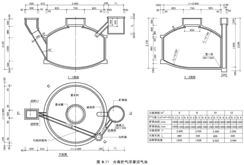 户用沼气池设计规范gbt47502016