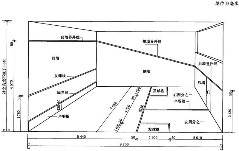 体育场地使用要求及检验方法第10部分壁球场地gbt22517102014