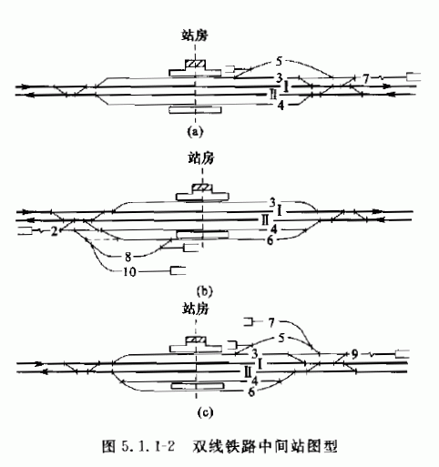 com中华人民共和国国家标准铁路车站及枢纽设计规范code for design