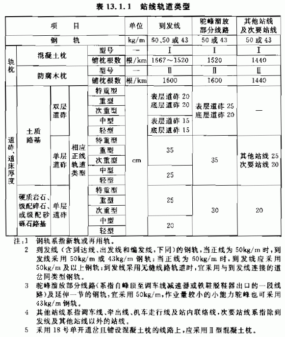 com中华人民共和国国家标准铁路车站及枢纽设计规范code for design