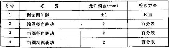 表4.10.9 底吹炉筒体,齿圈及滚圈安装允许偏差和检验方法