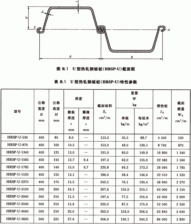 钢板桩jgt1962018