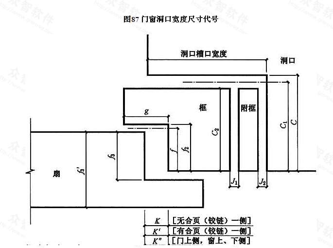 《建筑门窗术语 gbt5823-2008》