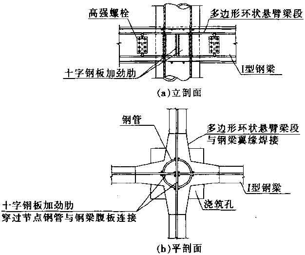 钢管混凝土叠合柱结构技术规程cecs1882005