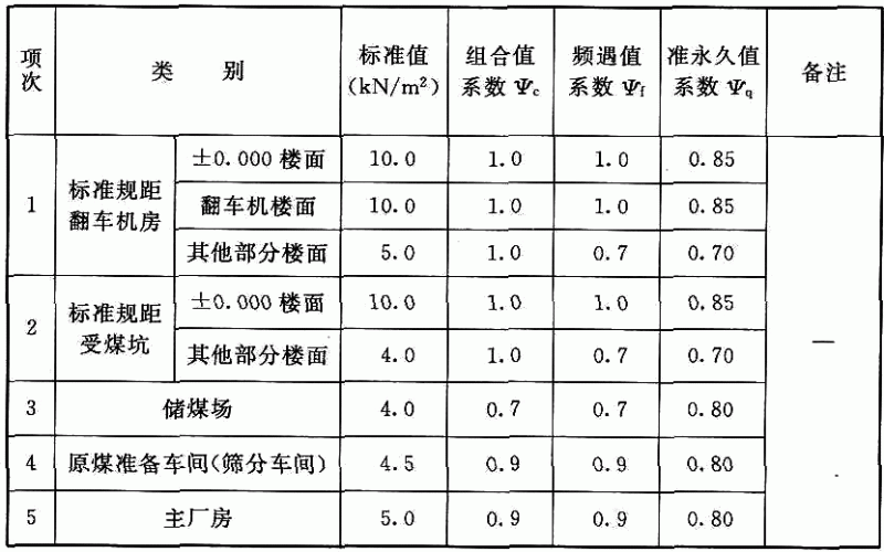 自动扶梯荷载取值_关于消防车荷载取值 主梁_60吨消防车荷载取值