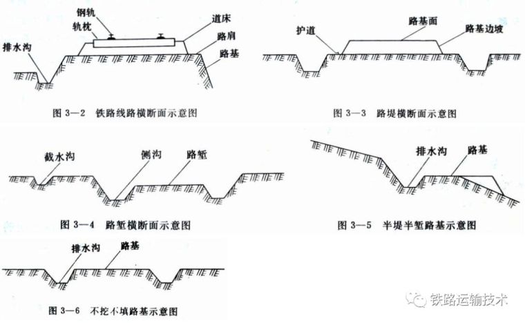 铁路路基工程知识汇总果断收藏