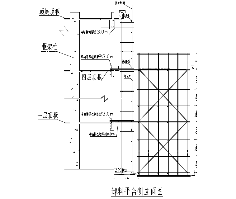 落地脚手架技术交底