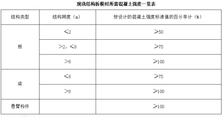 8#楼高支模模板技术交底（9.4m高）_2