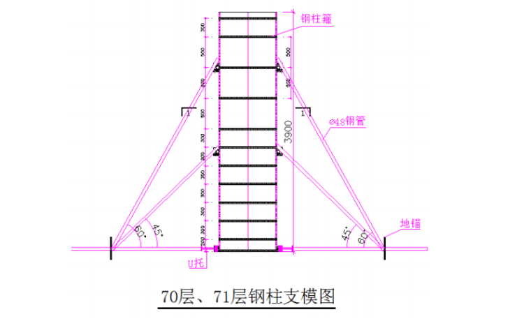 [广西]66 层至停机坪结构层模板施工方案_3