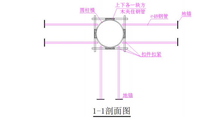 [广西]66 层至停机坪结构层模板施工方案_4