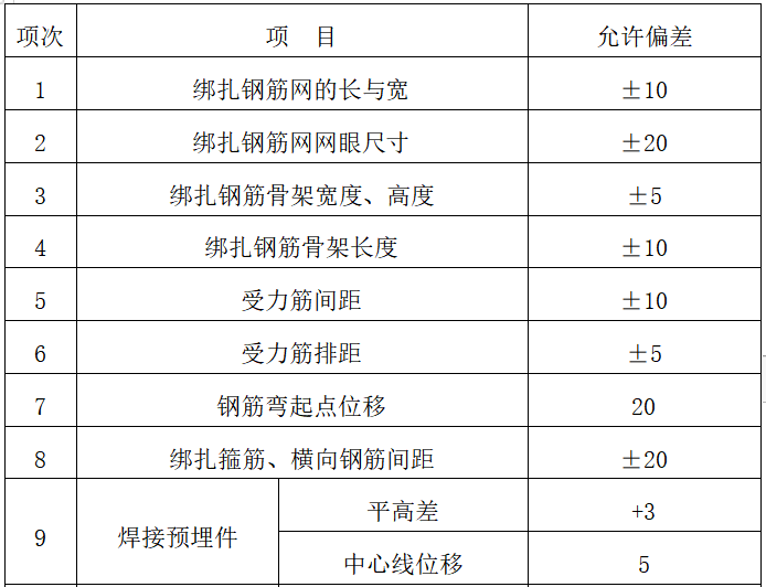 新厂区工程钢筋工程施工方案_1