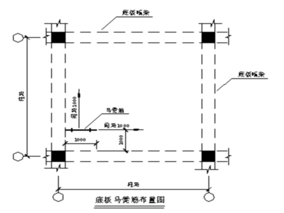 住宅楼及地下室项目钢筋工程施工方案_1