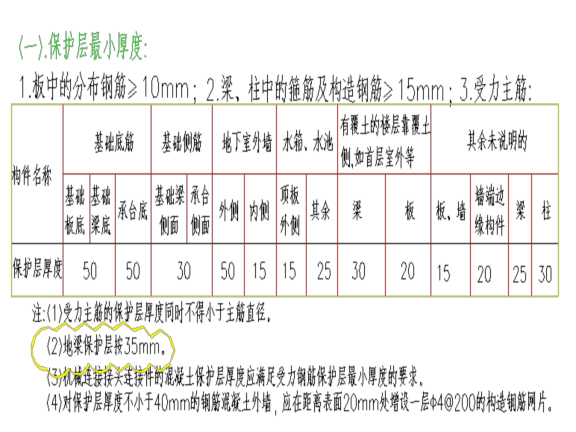 住宅楼及地下室项目钢筋工程施工方案_2