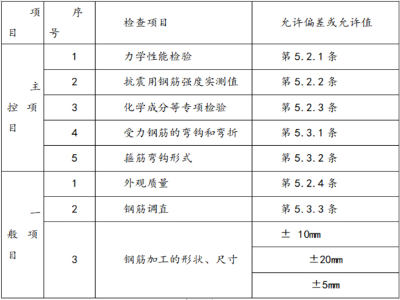 住宅楼及地下室项目钢筋工程施工方案_3