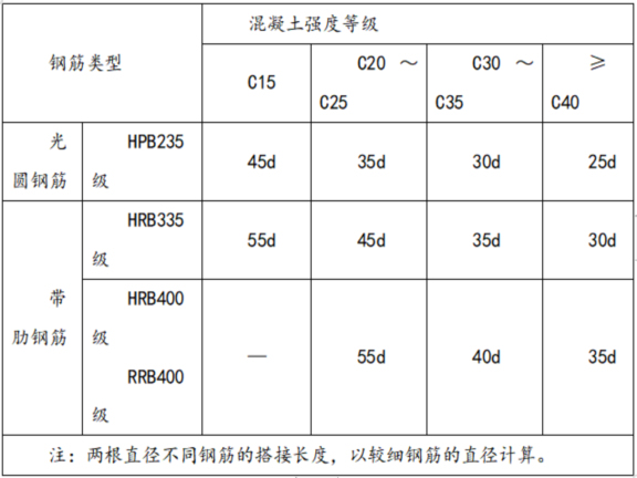 住宅楼及地下室项目钢筋工程施工方案_6