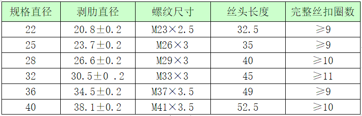 住宅小区项目工程钢筋工程施工方案_1