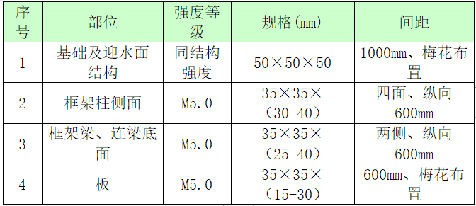 住宅小区项目工程钢筋工程施工方案_2