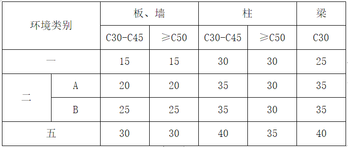 住宅小区项目工程钢筋工程施工方案_3