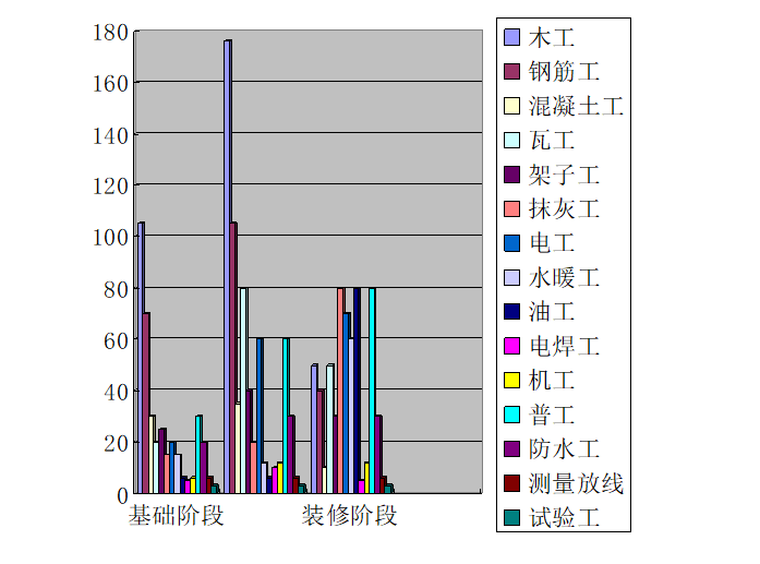 [山东]32层框架结构住宅施工组织设计_2