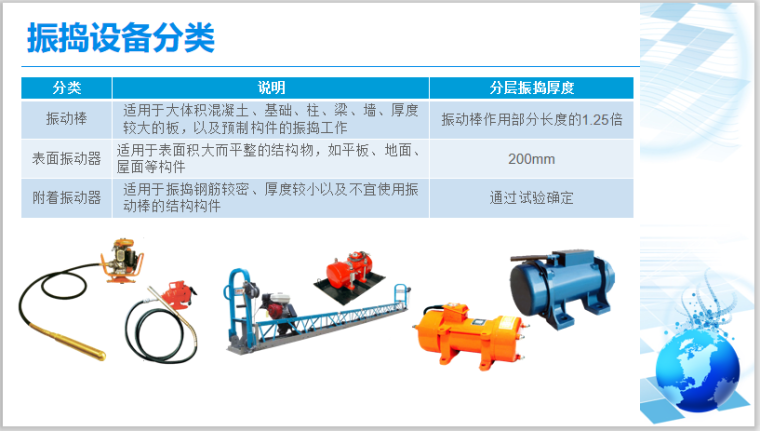 混凝土全套培训PPT(6)混凝土的振捣_2