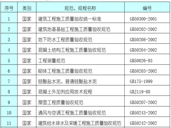 建筑住宅高层住宅楼施工组织设计-编制依据