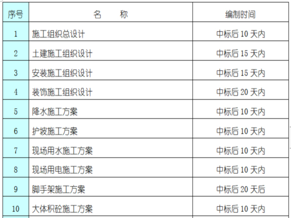 建筑住宅高层住宅楼施工组织设计-主要施工组织设计和方案