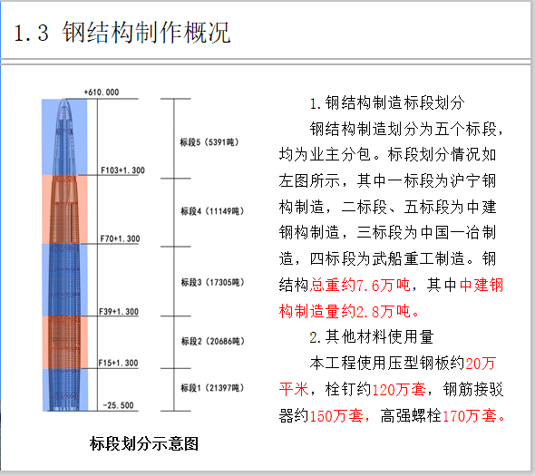 武汉钢框架混凝土核心筒施工汇报(55页)_4