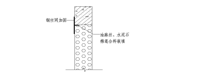 28层框架结构洋房项目施工组织设计-05 填充墙与框架梁之间的连接