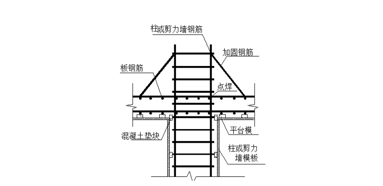 17层剪力墙结构住宅楼项目施工组织设计-03 防墙、柱筋偏位措施