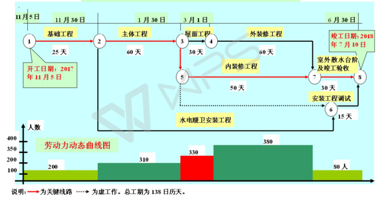 17层剪力墙结构住宅楼项目施工组织设计-08 施工总进度计划