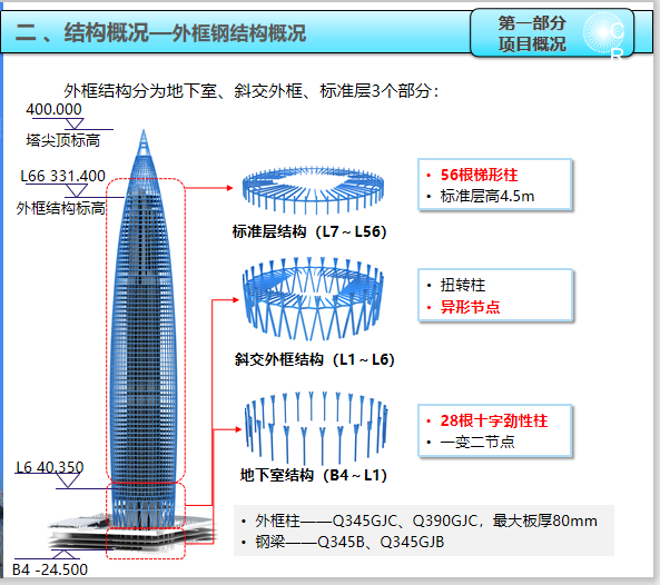 深圳密柱框架核心筒结构体系大厦施工PPT_2