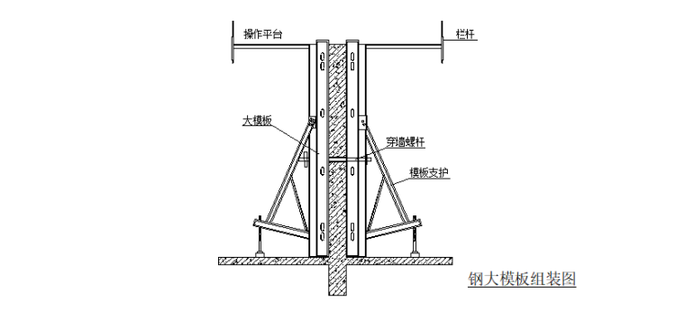 34层剪力墙结构公建住宅楼施工组织设计-04 钢大模板组装图