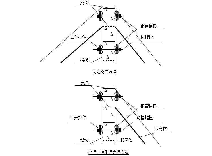 34层剪力墙结构公建住宅楼施工组织设计-05 外墙、转角墙支撑方法