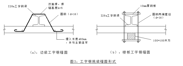 34层剪力墙结构公建住宅楼施工组织设计-07 工字钢挑梁锚固形式