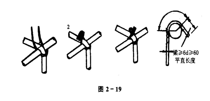 34层剪力墙结构公建住宅楼施工组织设计-09 箍筋在叠合处的弯钩