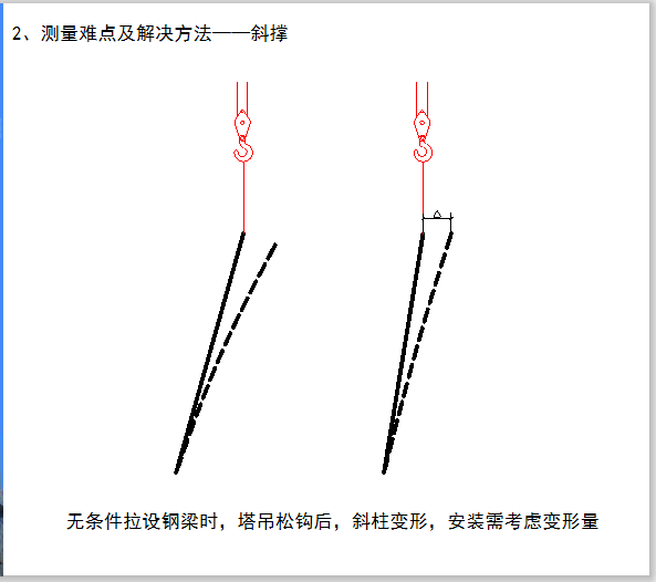 深圳超高层项目钢结构测量技术应用介绍PPT_3