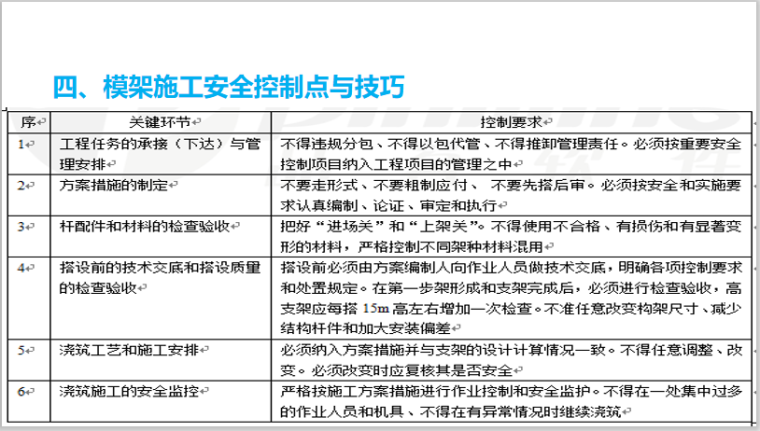 高大模板支撑系统施工管理讲义PPT(40页)_2