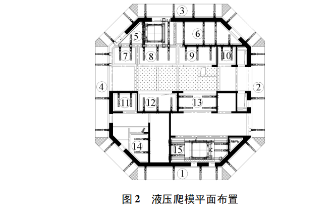 液压爬模布料机一体化施工技术论文（2020）_2