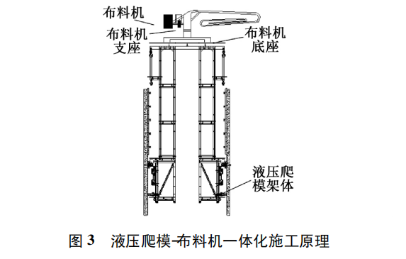 液压爬模布料机一体化施工技术论文（2020）_3