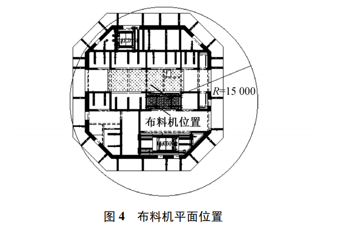 液压爬模布料机一体化施工技术论文（2020）_4