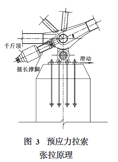 预应力钢屋盖结构张拉索力损失分析-预应力拉索张拉原理