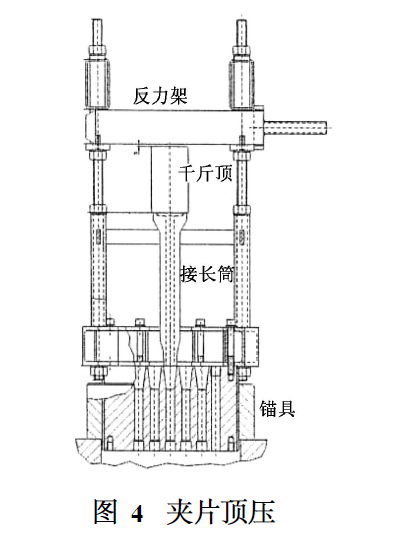 预应力钢屋盖结构张拉索力损失分析-夹片顶压