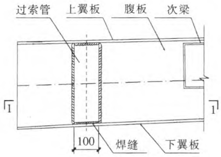 幕墙拉索和雨篷工字钢梁交叉构造设计-工字钢挑梁过索管构造示意