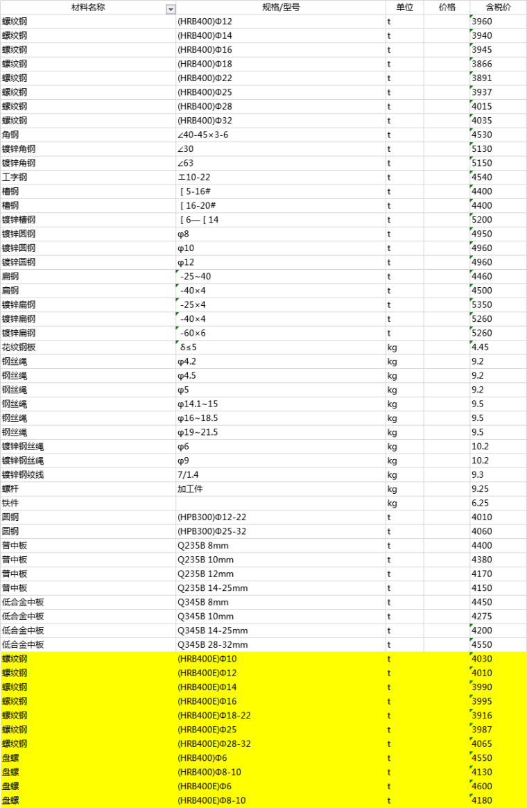 山东潍坊信息价-潍坊2020年05月建筑工程信息价