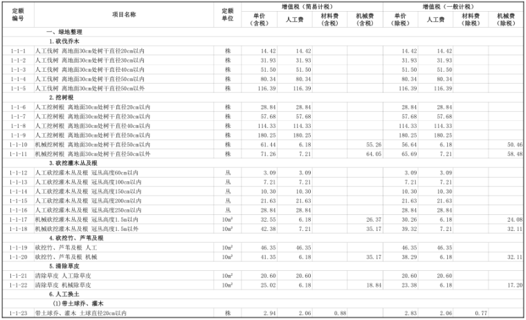 山东省园林绿化工程价目表2019-园林工程价目表1