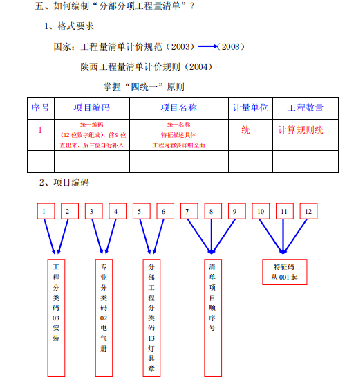 电气工程造价培训总结_2