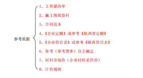 电气工程造价培训总结_4