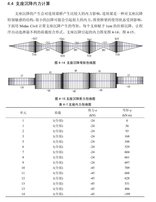 公路Ⅰ级预应力连续梁桥（计算书，答辩PPT-6、支座沉降内力计算