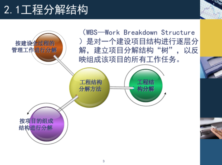 《工程造价基本理论》PPT演示课件_3